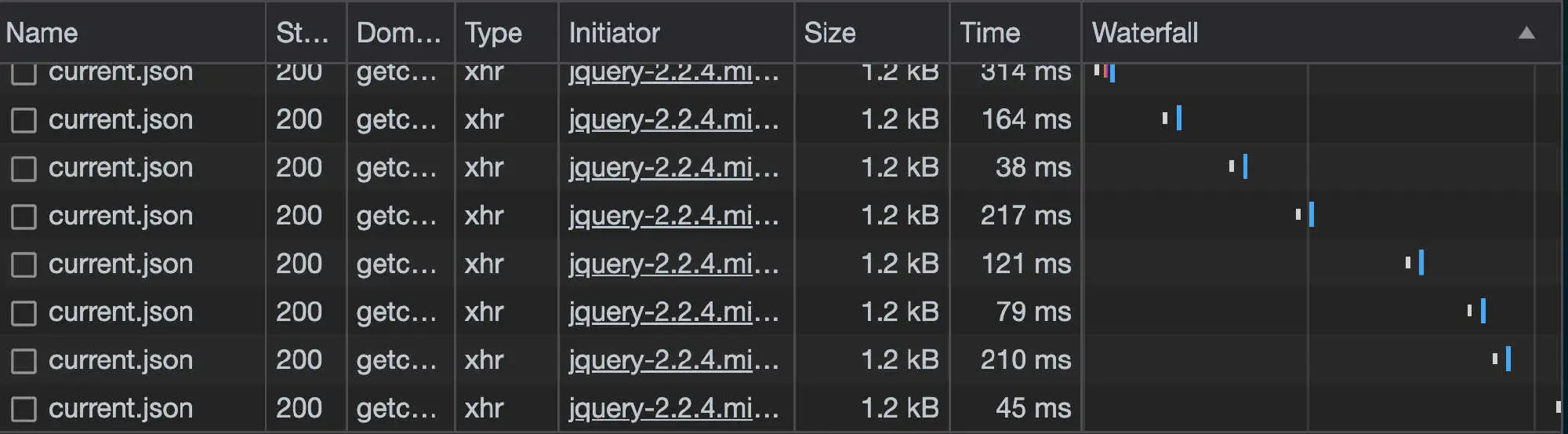 A screenshot showing requests for current.json in my browser